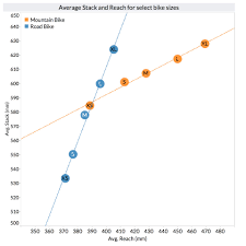 How Stack To Reach Ratio Gets It Wrong Bike Insights Blog