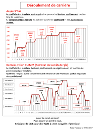 Grille salaire convention collective metallurgie. La Cgt De Loire Atlantique 44