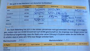 Wir müssen also noch den wachstumsfaktor berechnen. Wachstumsrate Und Wachstumsfaktor Rechenwege Mathelounge
