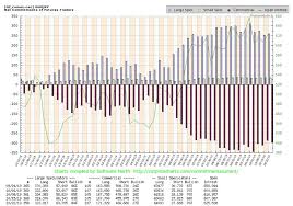 The Current Markets And The Fall Of Wall Street Of 1929