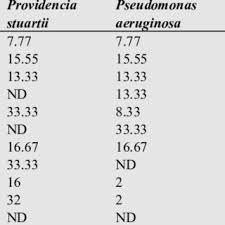 Image result for Mostuea batesii