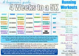 A Beginners Guide 4 Weeks To A 5k This Plan Does Not Tell You How Fast To Go Because You Should Go Wh 5k Training Plan Workout Plan For Beginners 5k Training