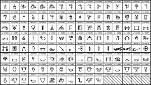 In diesem artikel erklären wir die geschichte und eigenschaften jeder methode. Unicodeblock Linear B Ideogramme Wikipedia