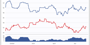 Maybe you would like to learn more about one of these? Polls Favor Biden Is It Different This Time Fair