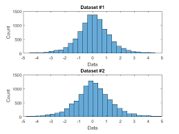 distributions - Does the 2-sample KS test work? If so, why is it so  unintuitive? - Cross Validated