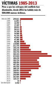 En 1912, se fundó la asociación de (.) copyright 2021 galenus revista all rights reserved. Seis Millones De Victimas Deja El Conflicto En Colombia Conflicto Conflicto Armado Victimas Del Conflicto Armado