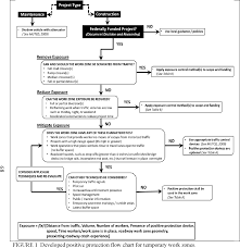 Pdf Work Zone Positive Protection Policy Guidance