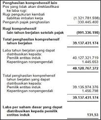 Check spelling or type a new query. Contoh Laporan Keuangan Lengkap 15 Jenis Perusahaan Keuangan Laporan Keuangan Laporan Arus Kas