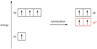 Hybridization Chemistry Libretexts