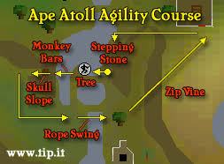 Osrs Monkey Madness - Runescape Guide - Runehq