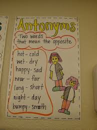 Antonyms Anchor Chart Synonyms Anchor Chart Reading