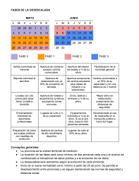 Durante el balance del ministerio de salud (minsal) se anunció los nuevos cambios en el plan paso a paso. Que Deportes Al Aire Libre Podremos Hacer En Las 4 Fases De Desconfinamiento