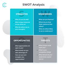 The swot analysis does not cover the entire business, just the factors that may influence their ability to introduce a new product. Swot Analysis Examples Methods To Assess Your Business Planning