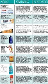 Which Cream Will Soothe Your Muscle Ache Muscle Aches Muscle Muscle Rub