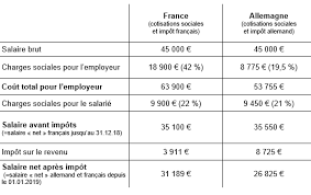 Maybe you would like to learn more about one of these? Comment Embaucher Un Salarie En Allemagne Qivive Avocats