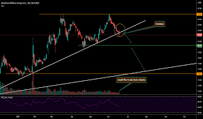 Aal Stock Price And Chart Nasdaq Aal Tradingview