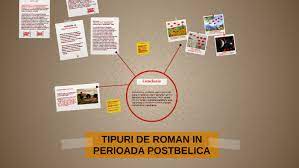 În 2007 a primit premiul hannah arendt și în 2009 a câștigat premiul orwell pentru realizările din întreaga sa viață. Tipuri De Romane In Perioada Postbelica By Ana Maria Botescu