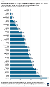 Rates are broken down by child age, special need, provider type and zip code. Understanding The True Cost Of Child Care For Infants And Toddlers Center For American Progress