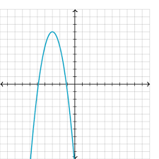 Call the y value of the vertex as y_v giving us the range in interval notation Range Of Quadratic Functions Article Khan Academy