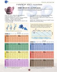 Hardi Iso Nozzles Nozzle Product Guide Pdf Free Download