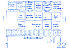 This is the very same manual that your local dealer technician uses in repairing/servicing your vehicle. Chevy Trailblazer 2002 Fuse Box Block Circuit Breaker Diagram Carfusebox