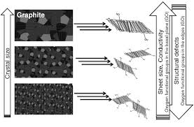 The master quest 266 toivoa livejournal helen sobieray adelfa y reinaldo casamiento nice. Production And Processing Of Graphene And Related Materials Iopscience