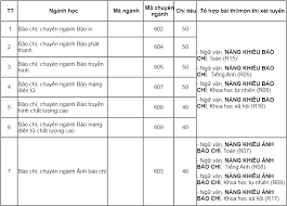 Học viện báo chí và tuyên truyền bị giả mạo thư trúng tuyển. Tuyá»ƒn Sinh Ä'áº¡i Há»c 2021 Há»c Viá»‡n Bao Chi Va Tuyen Truyá»n