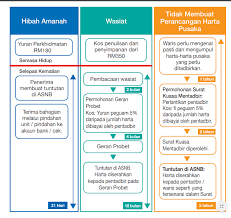 Jangan risau, kami sediakan cara terkini semak baki asb online maybank2u untuk anda sebagai klik kotak kecil di bawah dan klik next. Apa Yang Akan Jadi Pada Duit Asb Lepas Meninggal