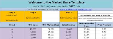 Does anyone has some good examples i can play around with. Price Premium Metric The Marketing Study Guide