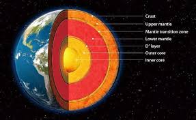 Dec 09, 2018 · share jawapan penuh buku teks sains tg 2 everywhere for free. Al Quran Tentang Tujuh Lapis Bumi
