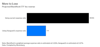 Cheap Etfs Are Hot But Blackrocks Premium Funds Pay The