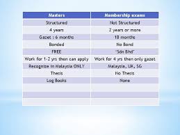 Lolos cpns bukanlah sesuatu yang sulit. Kursus Pemantapan Pegawai Perubatan Anjuran Jkns Planning For