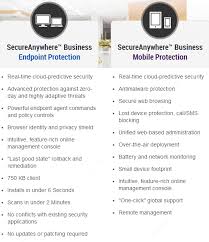 Secureanywhere Business Endpoint Protection