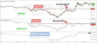 The total crypto market capitalization has declined by a whopping $300 billion in less than 24 hours, dropping back to $2 trillion at the time of press. The Best Bitcoin Trading Strategy 5 Easy Steps To Profit