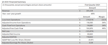 Is palantir a good investment. Buy Palantir Stock Before It Breaks Out Nyse Pltr Seeking Alpha