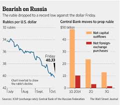 Ruble Slide Worries Wealthy Russians Wsj