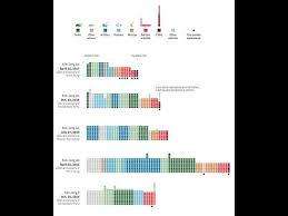 north korea military power this one chart reveals huge