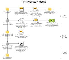 Workflow Diagram Software Get Free Templates For Charts