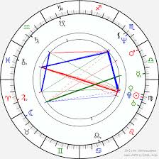 Prieto Quintuplets Birth Chart Horoscope Date Of Birth Astro