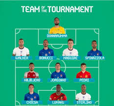 Trong khi đó, ở hàng tiền vệ, psg cũng sở hữu nhiều cầu thủ tài năng như ander herrera, marco verratti, idrissa gueye, danilo pereira, leandro paredes, julian draxler và georginio wijnaldum. Uefa Cong Bá»' Ä'á»™i Hinh Xuáº¥t Sáº¯c Nháº¥t Vong Chung Káº¿t Euro 2020 Bong Ä'a Vietnam Vietnamplus
