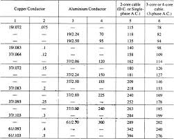 Wires Types Grades And Size Wiring Electrical Engineering