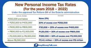 2018 New Bir Income Tax Rates And Income Tax Tables