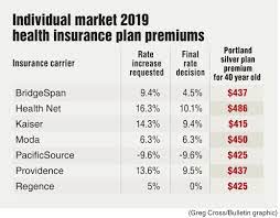 Oregon 2019 health insurance rates. Oregon Knocks Down Health Plan Rate Hikes Local State Bendbulletin Com