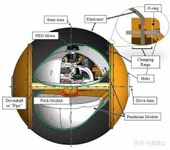 滚下月球坑的“胖球”：RoboBall III让探测器变成“滚地葫芦” - 知乎