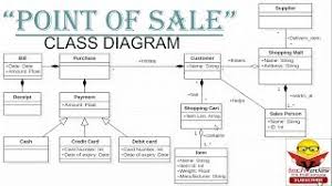 Point to point wiring diagram from pic.17qq.com print the wiring diagram off in addition to use highlighters in order to trace the signal. Class Diagram With Examples Class Diagram For Point Of Sale System Or Pos System Youtube