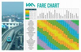 Kochi Metro Fare Chart Technology Travel Blog From India