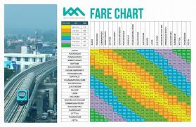 kochi metro fare chart technology travel blog from india