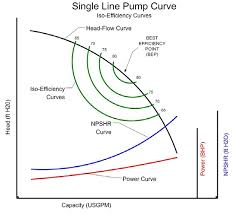Pump Curves Jensen Water Resources