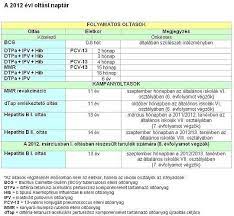 Kiemelte, hogy védettséget az oltások nyújtanak és mindenkit arra kért, hogy aki még nem tette meg, hogy oltassa be magát koronavírus ellen. Fontos Tudnivalok A Vedooltasokrol Egeszsegkalauz
