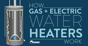 Unless it's been turned off for some reason same as with an electric water heater, you should first check the cold water inlet and hot water outlet pipes and connections to make sure they are not loose. How A Water Heater Works